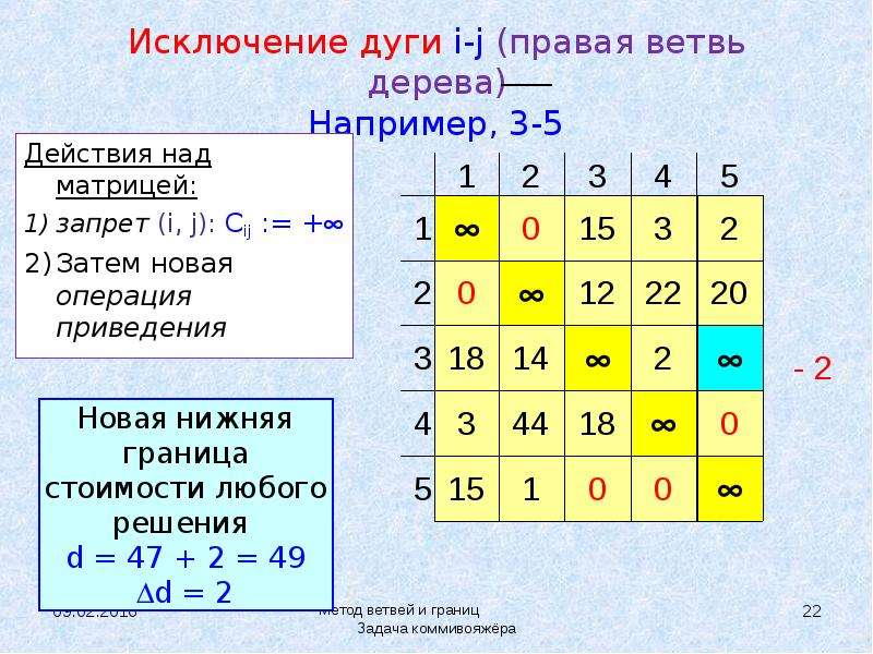 Презентация задача коммивояжера