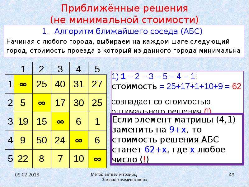 Задача коммивояжера презентация