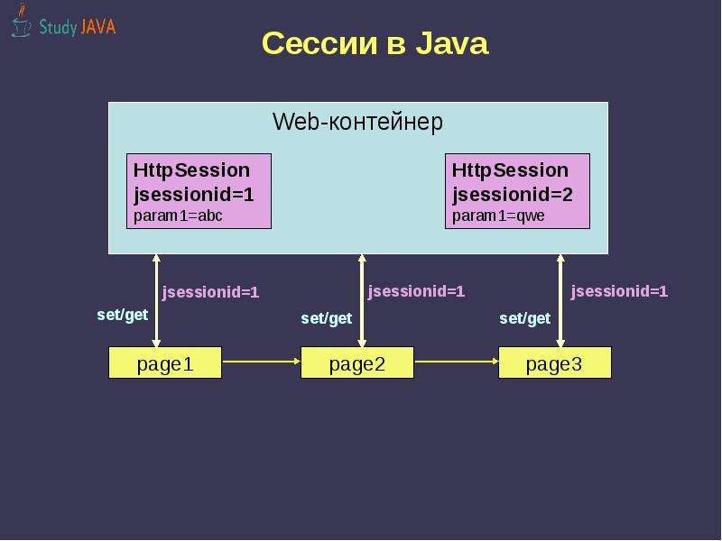 Java session