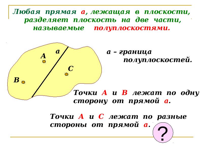 Полуплоскость угол