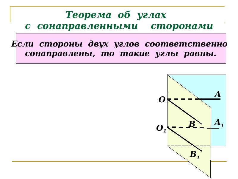 Углы сонаправленными сторонами презентация