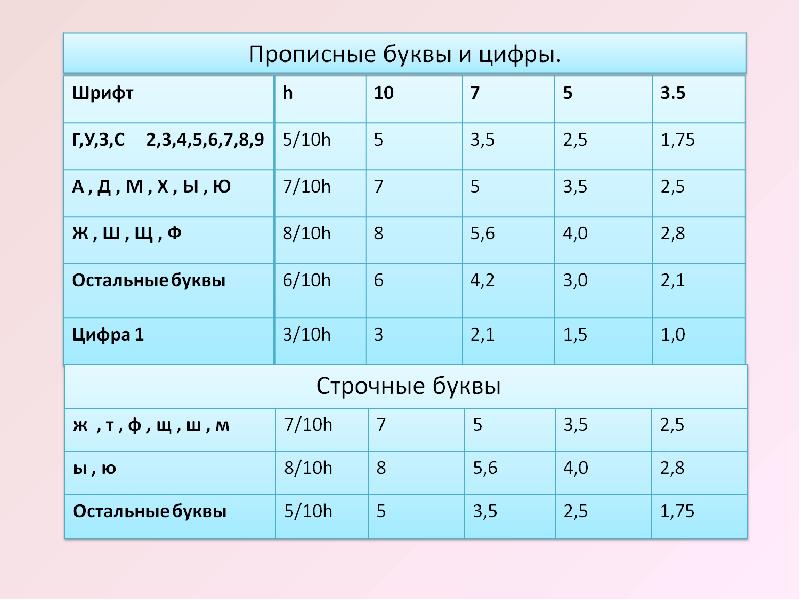 Шрифт на презентации размер