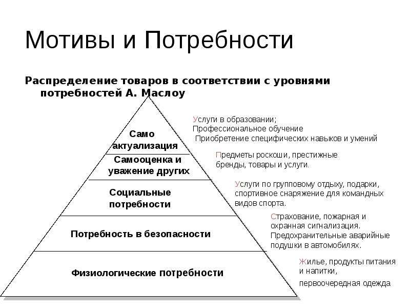 Осуществлять потребности. Первичные потребности человека по Маслоу. Распределение по потребностям. Познавательные потребности примеры.