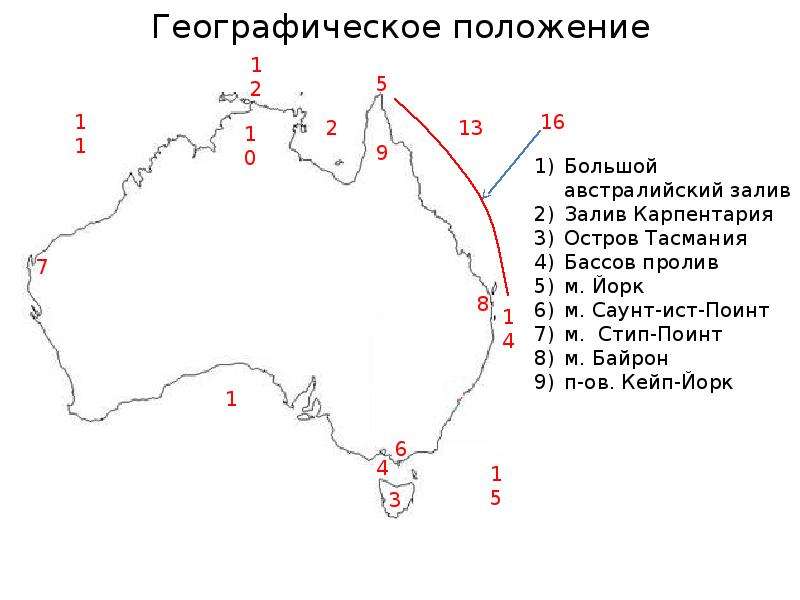 Отметьте и подпишите характеризующих географическое положение австралии