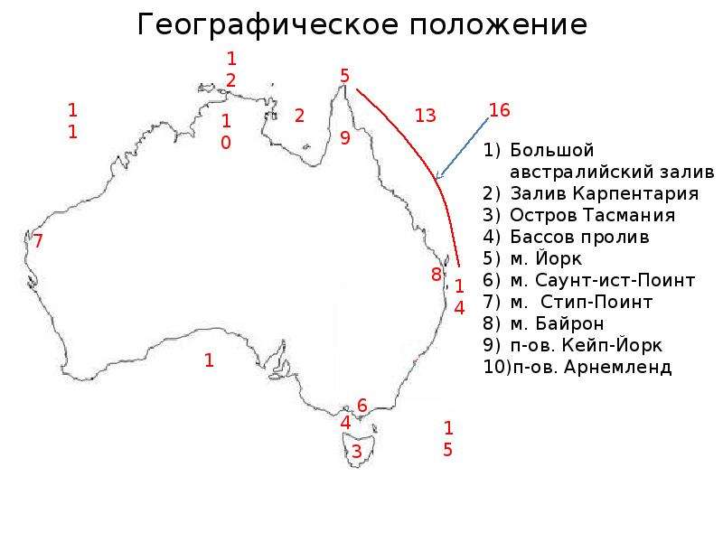 Основные объекты которые характеризуют географическое положение австралии