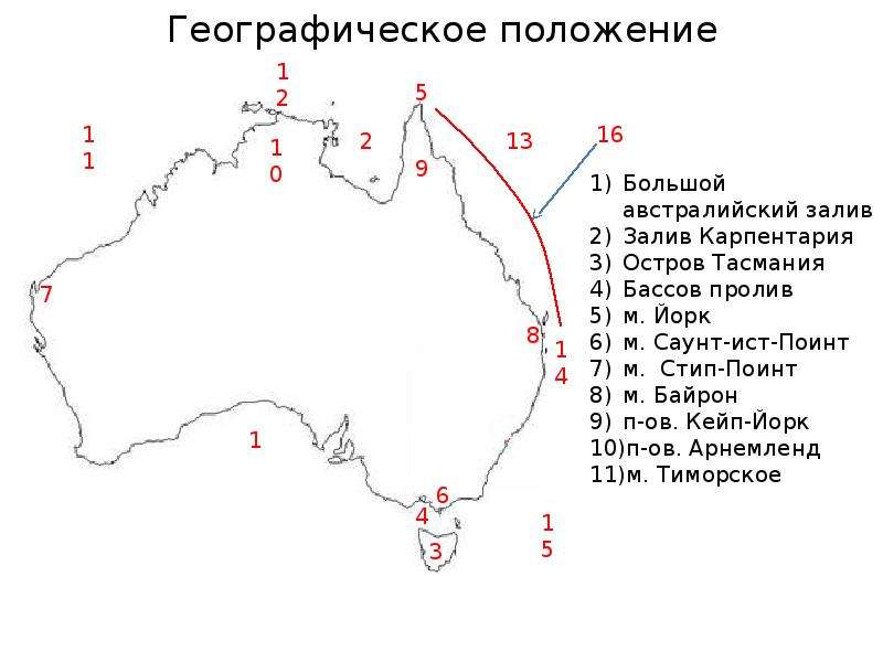 План характеристики географического положения австралии 7 класс