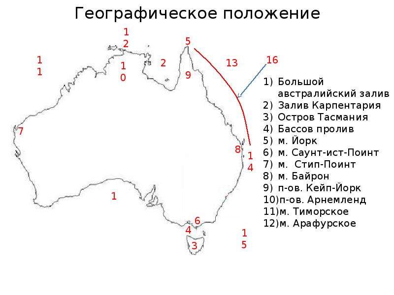 Пользуясь планом проанализируйте физико географическое положение австралии