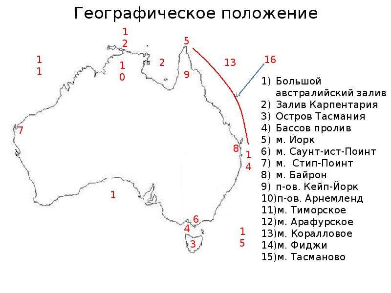 Географические координаты австралии 7 класс. Объекты характеризующие географическое положение Австралии на карте. Объекты характеризующие географическое положение.