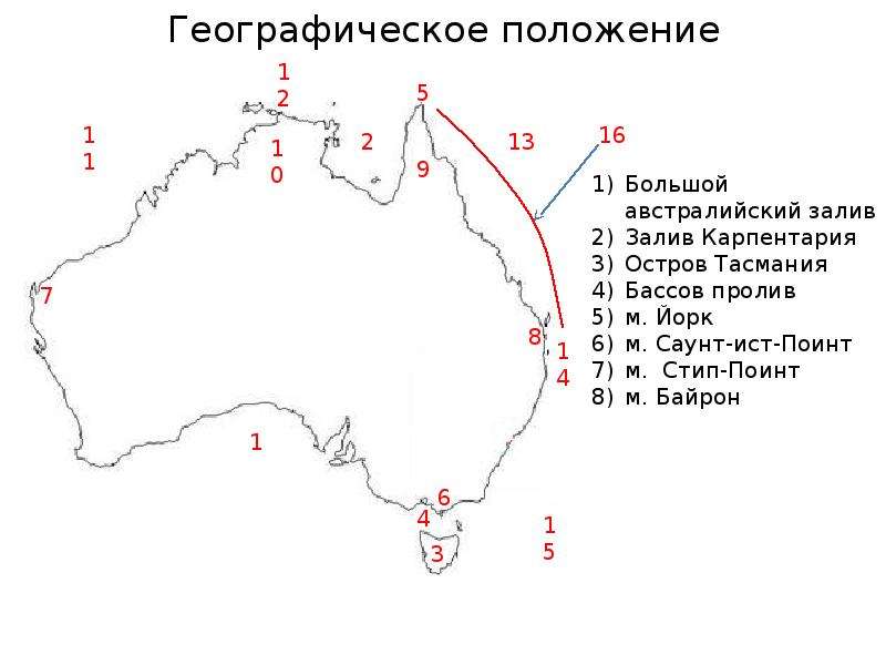 План характеристики географического положения австралии 7 класс