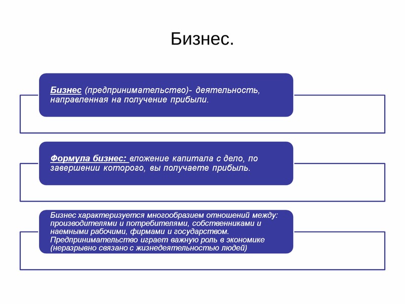 Заполните схему участники экономических отношений семья предприятие и ответы