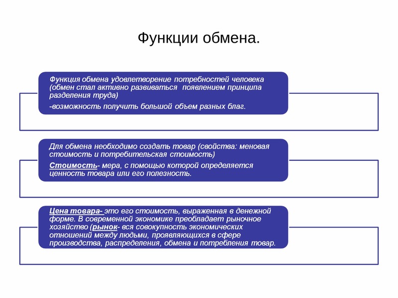 2 основных участника экономики. Основные участники экономических отношений. Обмен в экономическом процессе это. Участники экономического процесса. Основные экономические процессы.