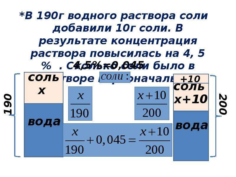 Добавление соли в растворе. В 190 Г водного раствора соли добавили.