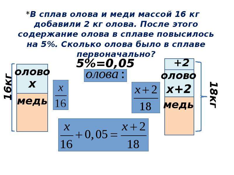 Атомная масса олова