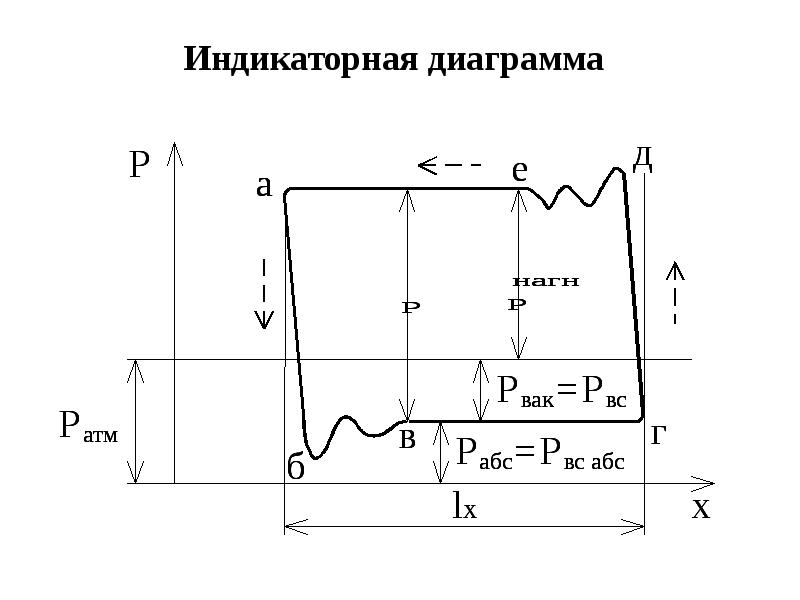 Индикаторная диаграмма это