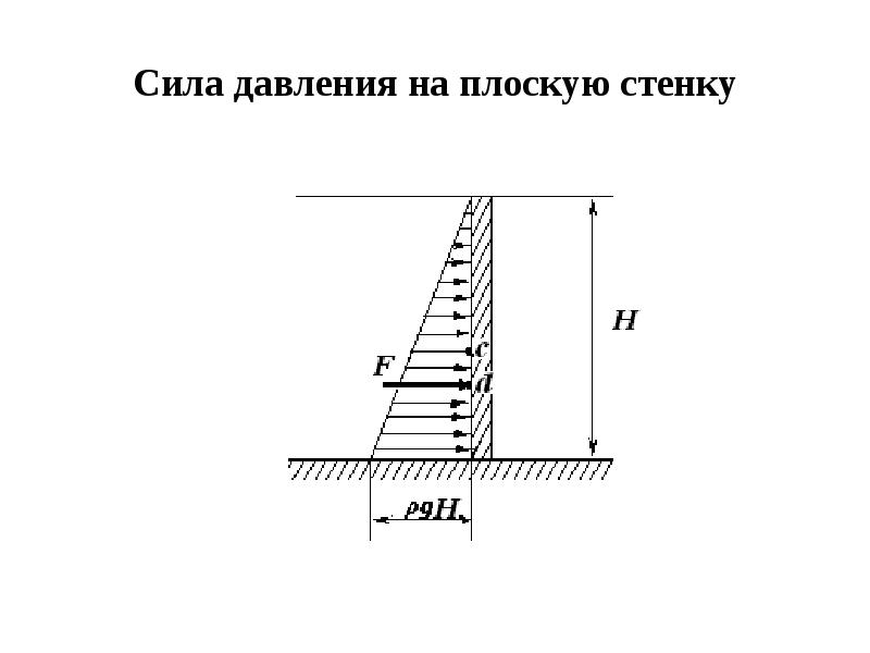 Давление на стенки