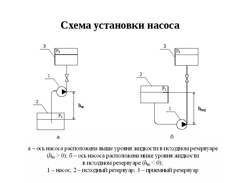 Схема насосной установки