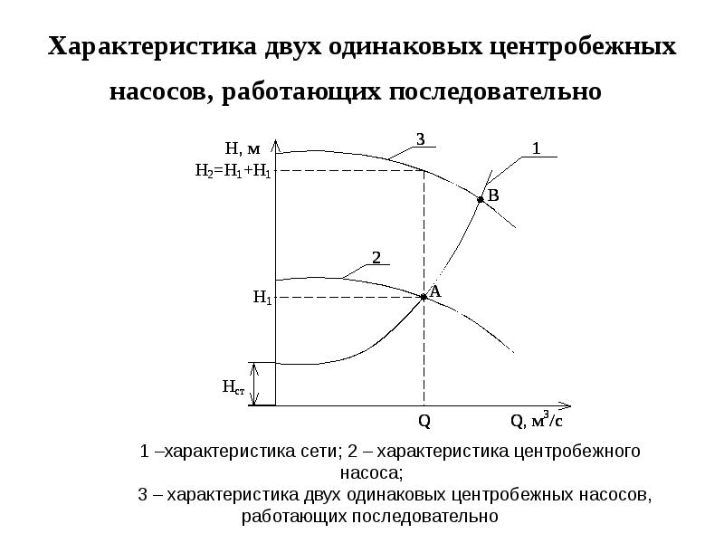 Гидравлические насосы презентация