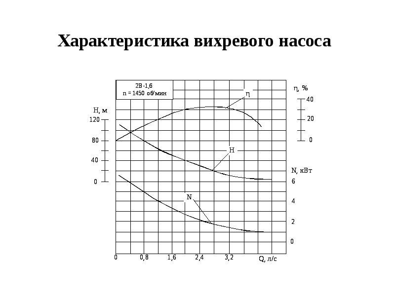 Гидравлические насосы презентация