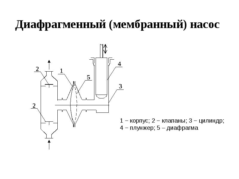 Диафрагменный насос схема