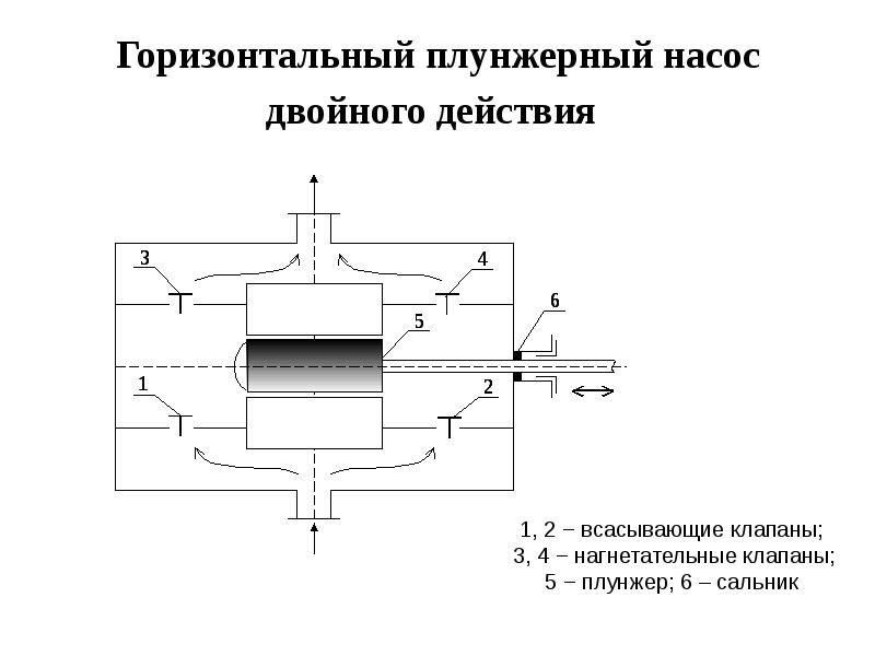 Насос простого действия