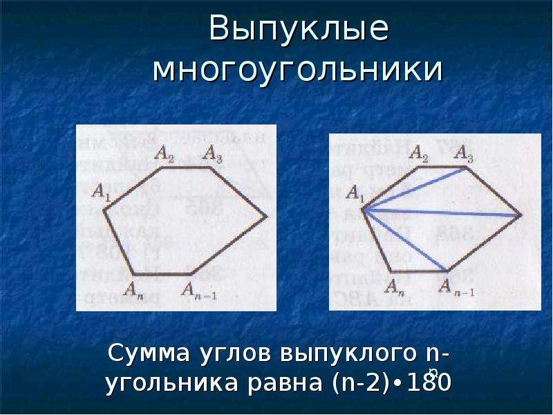 У выпуклого многоугольника стороны не пересекают. Сумма внутренних углов выпуклого многоугольника. Теорема о внутренних углах многоугольника. Теорема о сумме углов выпуклого многоугольника. Сумма углов многоугольника формула.
