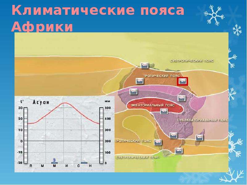 Климатообразующие факторы южной америки