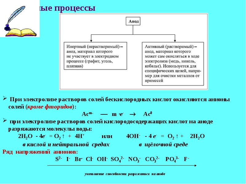 Составьте схемы электролиза с использованием угольных электродов