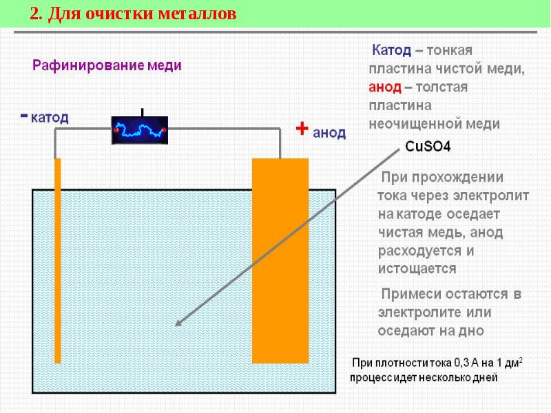 Схема электролиза раствора cuso4