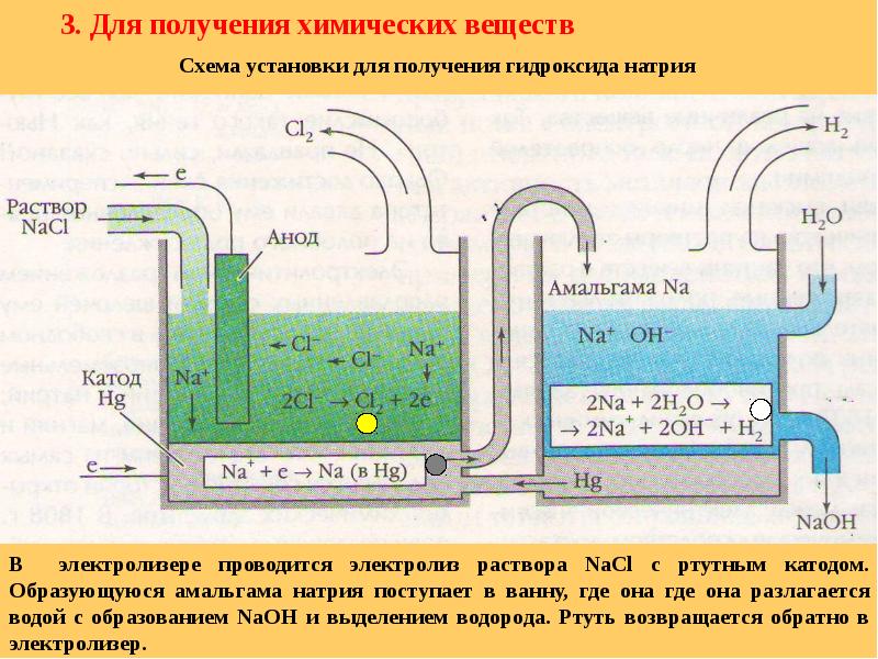 Презентация электролиз растворов и расплавов 11 класс