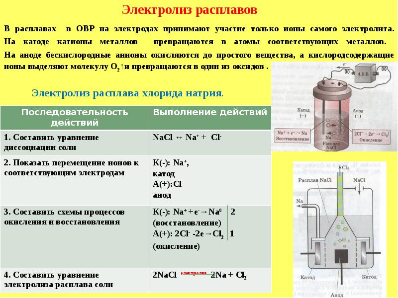 Расплав электролита