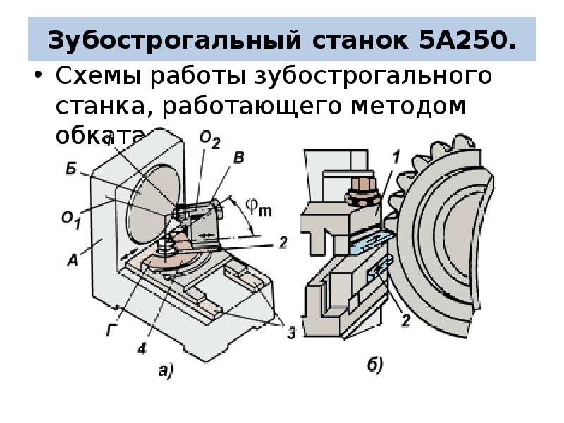 Схема станка зубообрабатывающего станка