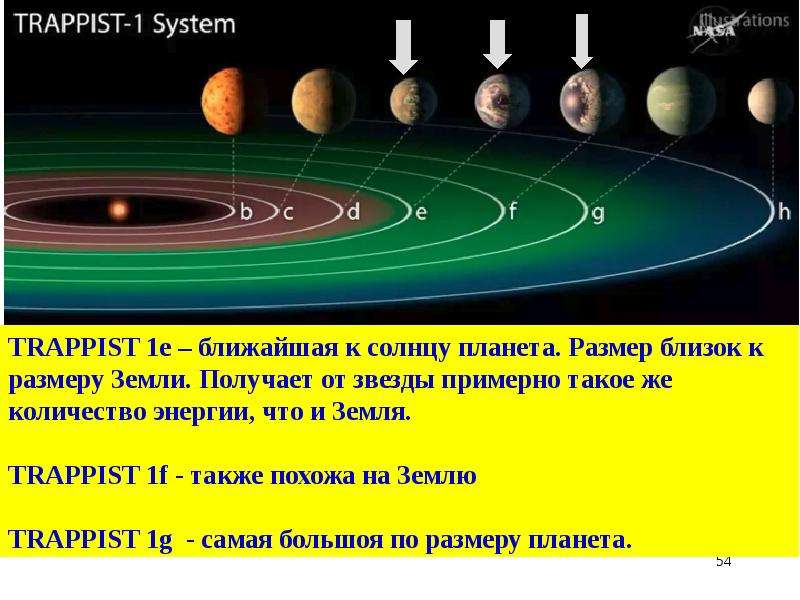 Какая самая ближайшая к земле. Самая близкая Планета к солнцу. Планета ближе к солнцу. Самая Ближняя Планета к солнцу. Самая близкая к солнцу Планета солнечной системы.