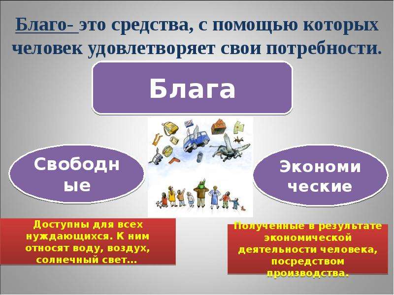 Как понимать слово благо. Благо. Благо это в экономике. Блага это средства удовлетворяющие потребности. Удовлетворить свои потребности.