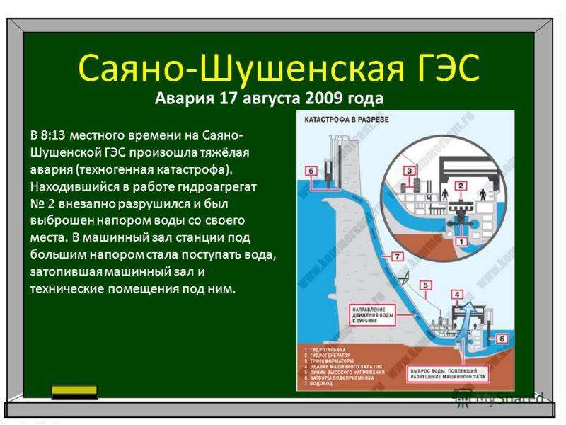 Гидродинамические аварии презентация