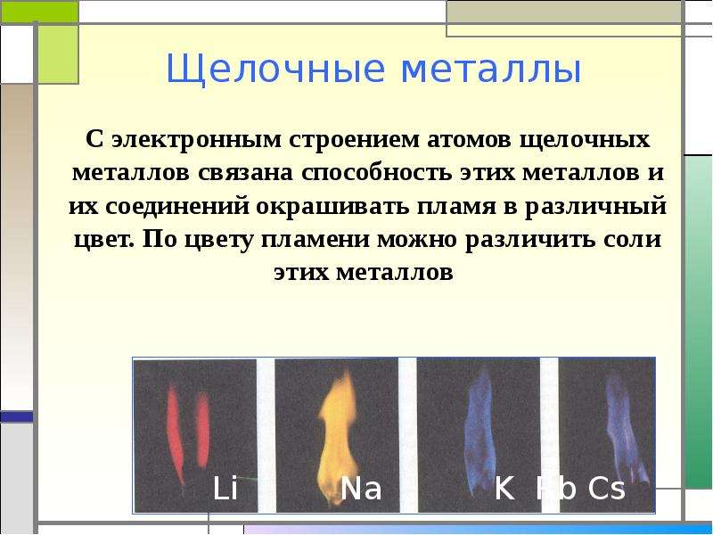 Применение щелочных металлов презентация