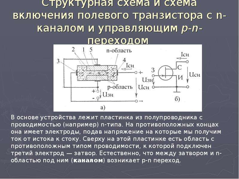 Структурная схема полевого транзистора