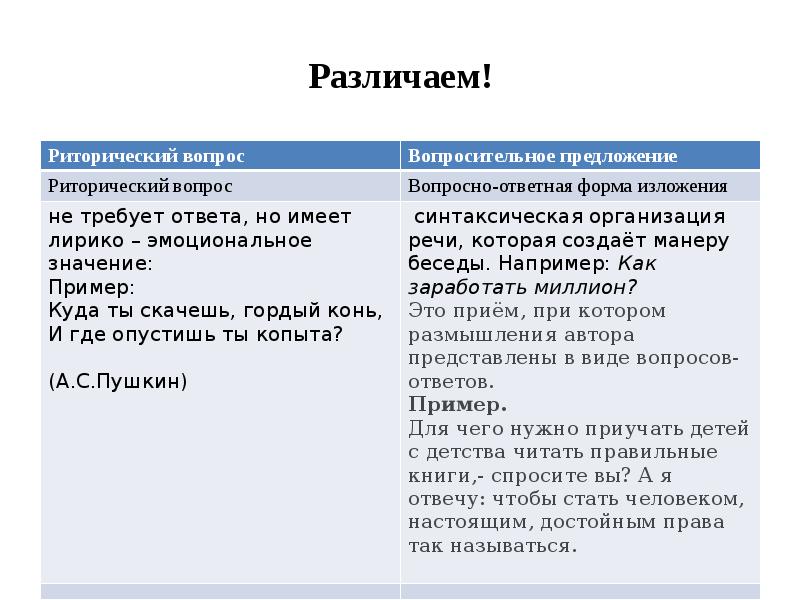 Теория 26 задания егэ русский язык. 26 Задание ЕГЭ русский теория. Приёмы ЕГЭ 26 задание. Задание 26 ЕГЭ русский схема. Формы речи 26 задание ЕГЭ.