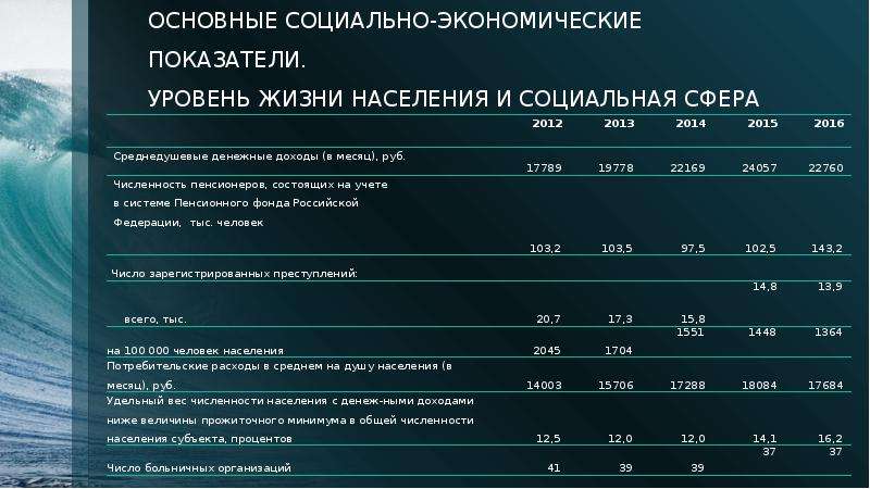 Социальные экономические показатели субъектов россии. Социально-экономические показатели. Экономические показатели. Основные социально-экономические показатели. Социальные экономические показатели.