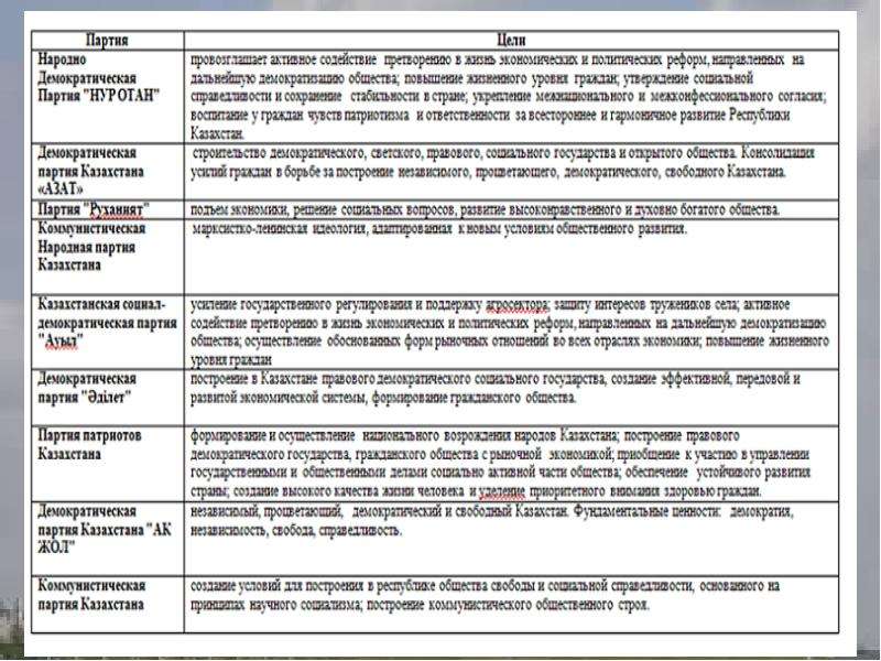 Характеристика республике казахстан. Казахстан гражданское общество.