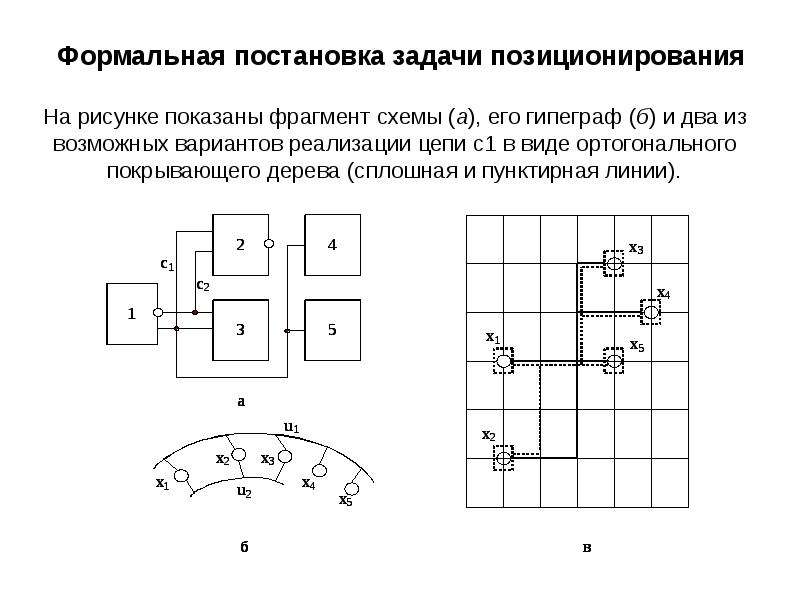 Задача позиционирования таможенных систем презентация