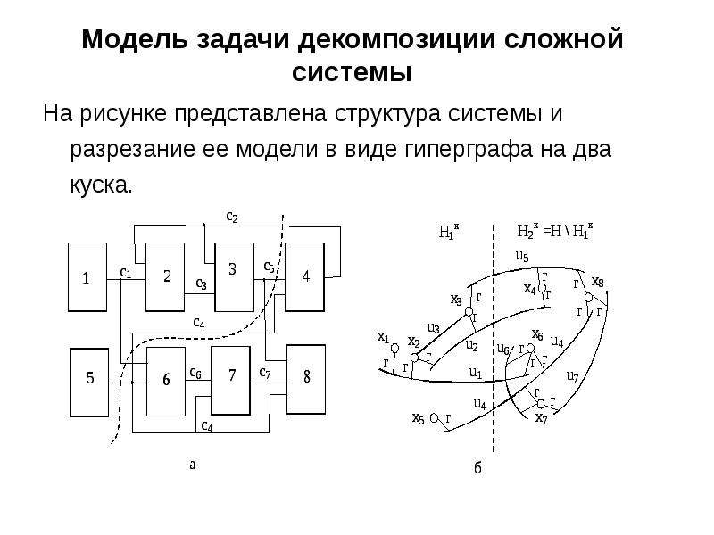 На рисунке 1 представлена структура. Декомпозиция сложных систем. Модель сложной системы. Формальная модель структуры системы. На рисунке представлена информационная модель.