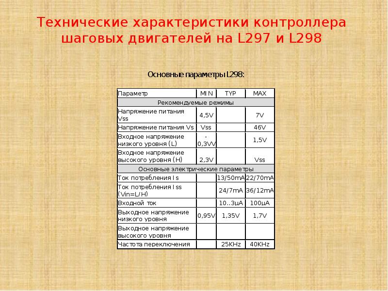 Программа управления шаговым двигателем