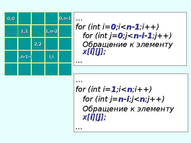 I 1 n. For (INT I = 0; I < N; I++) В С++. INT I = 0; I < 10; I++. For INT I 0 I N; I++. For (INT I=-1; I<=1; I++;).