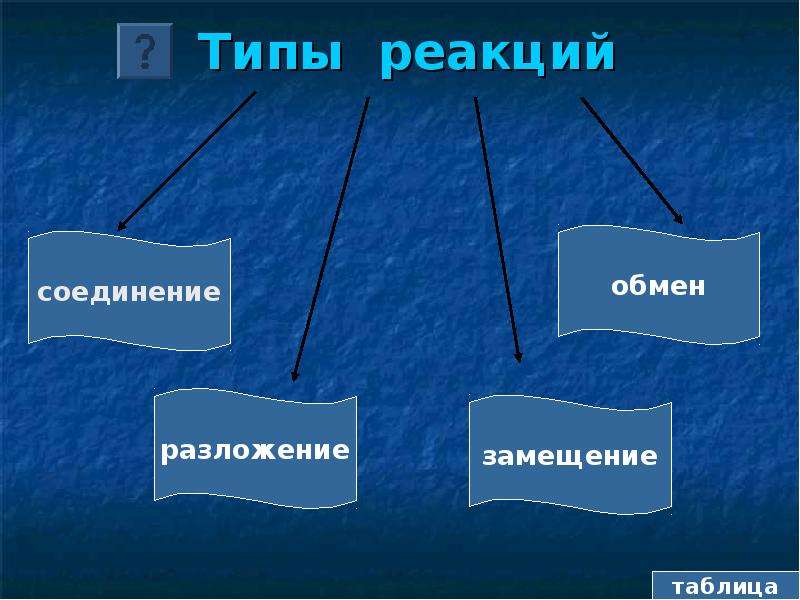 Соединение обмен. Разложение соединение обмен таблица.