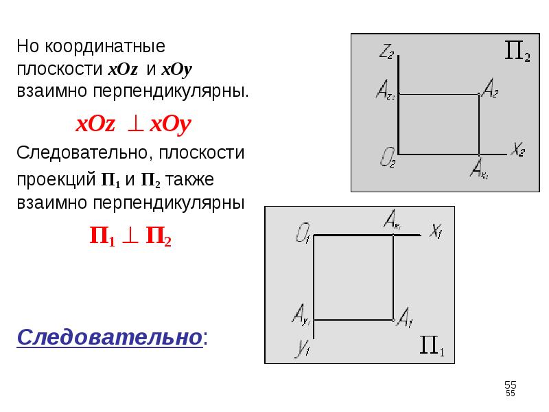 Плоскость xoy. Плоскость проекций xoz. Координаты плоскости xoz. Нормаль к плоскости xoz.