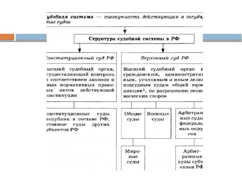 Взаимоотношения органов. Взаимоотношения органов государственной власти и граждан. Квазисудебные органы. Судебная система Испании схема.