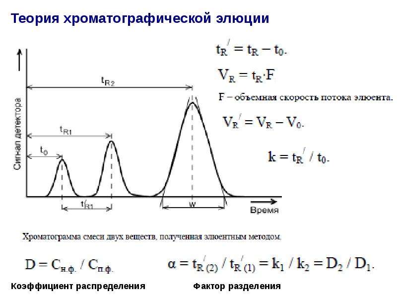 Метод время выхода. Хроматограмма смеси двух веществ. Хроматография. Метод хроматографии. Задачи хроматографии.