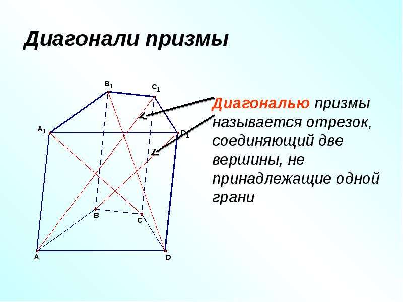 Отрезок соединяющий 2 вершины. Диагональ Призмы это отрезок соединяющий две вершины. Диагонали граней Призмы. Диагонали пятиугольной Призмы. Отрезок соединяющий две вершины Призмы не принадлежащие одной грани.