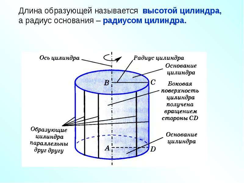 Образующая цилиндра это. Что называется высотой цилиндра. Ось цилиндра это высота. Ось основания цилиндра. У цилиндра образующие и ось цилиндра.