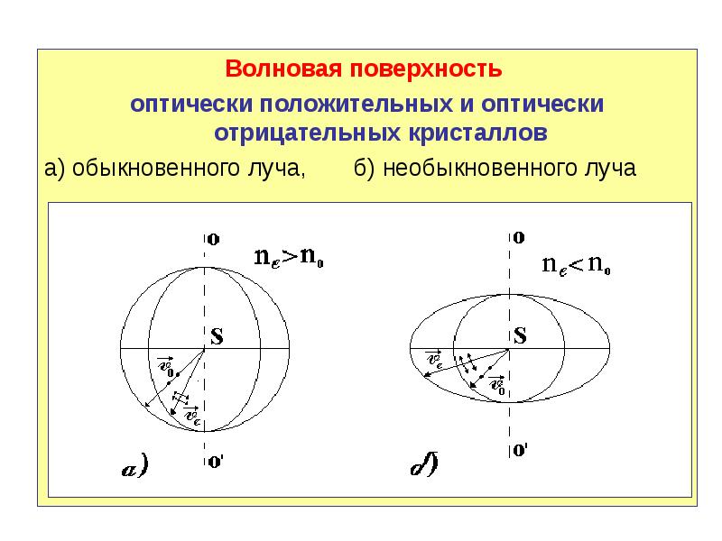 Волновая поверхность это